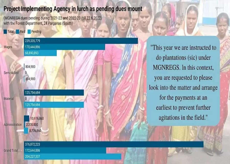 Sundarbans in eye of the storm as Centre, State tussle stalls MGNREGA work